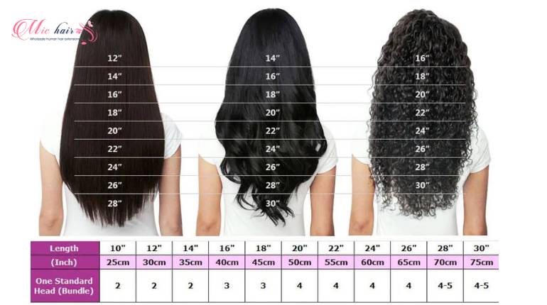 Global Bundle Hair Length Chart