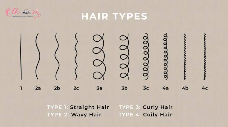 2022 Guide to Hair Grade Chart